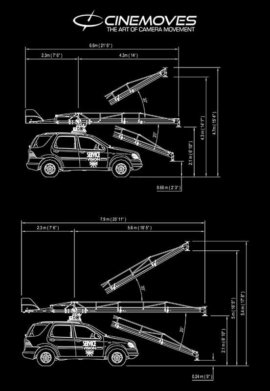 Remote Scorpio Arm specifications