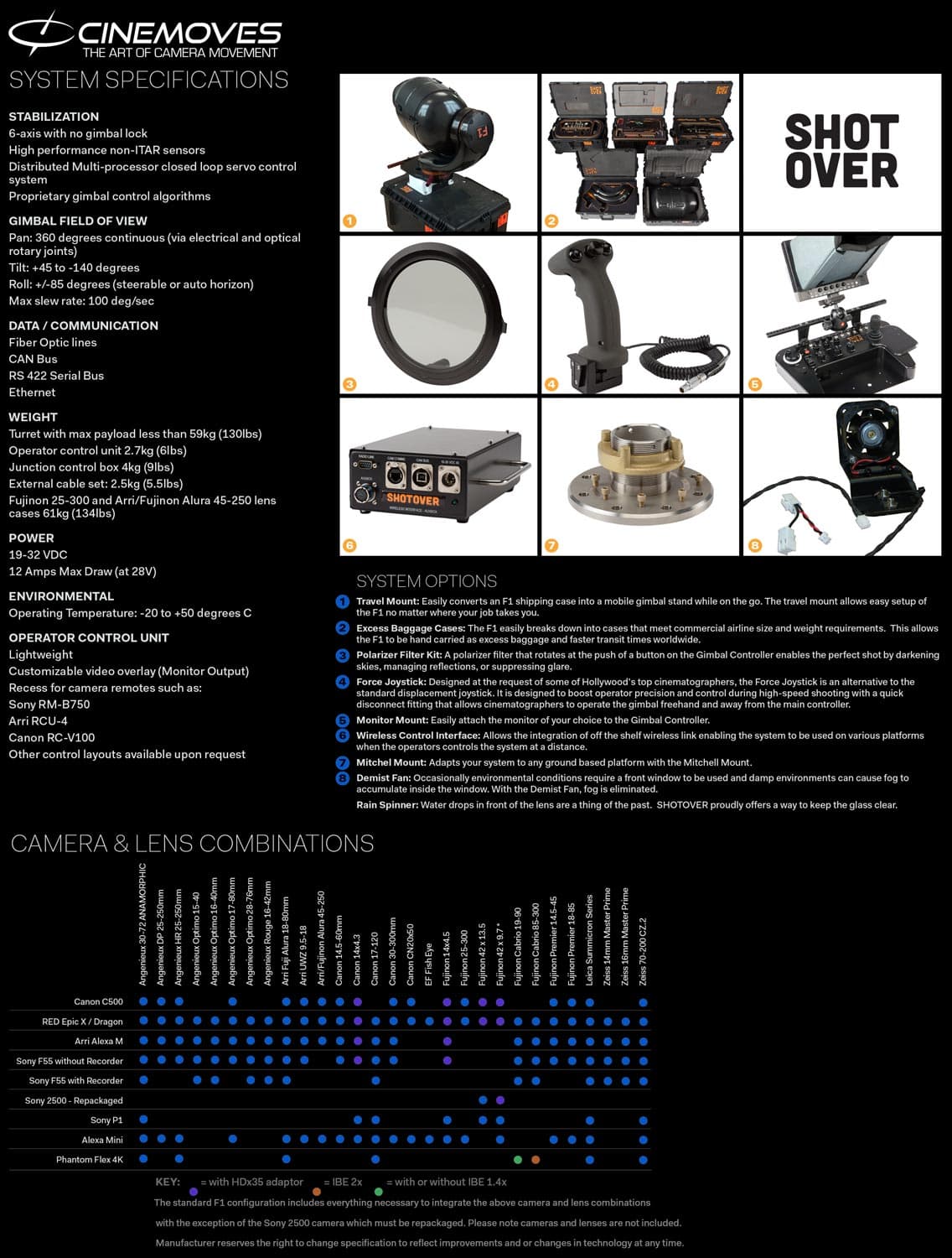 Shotover F1 system specifications, options, and camera/lens combinations