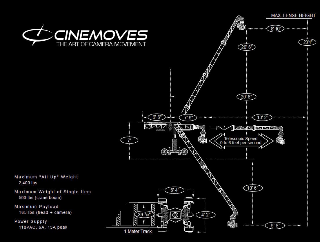 Techno 20' specifications